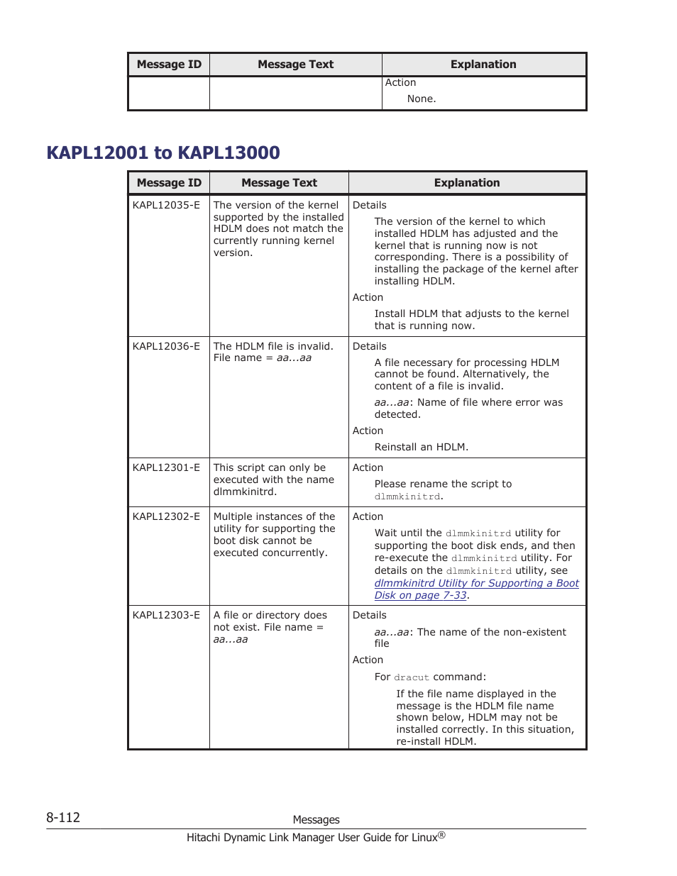 Kapl12001 to kapl13000, Kapl12001 to kapl13000 -112 | HP Hitachi Dynamic Link Manager Software User Manual | Page 624 / 712