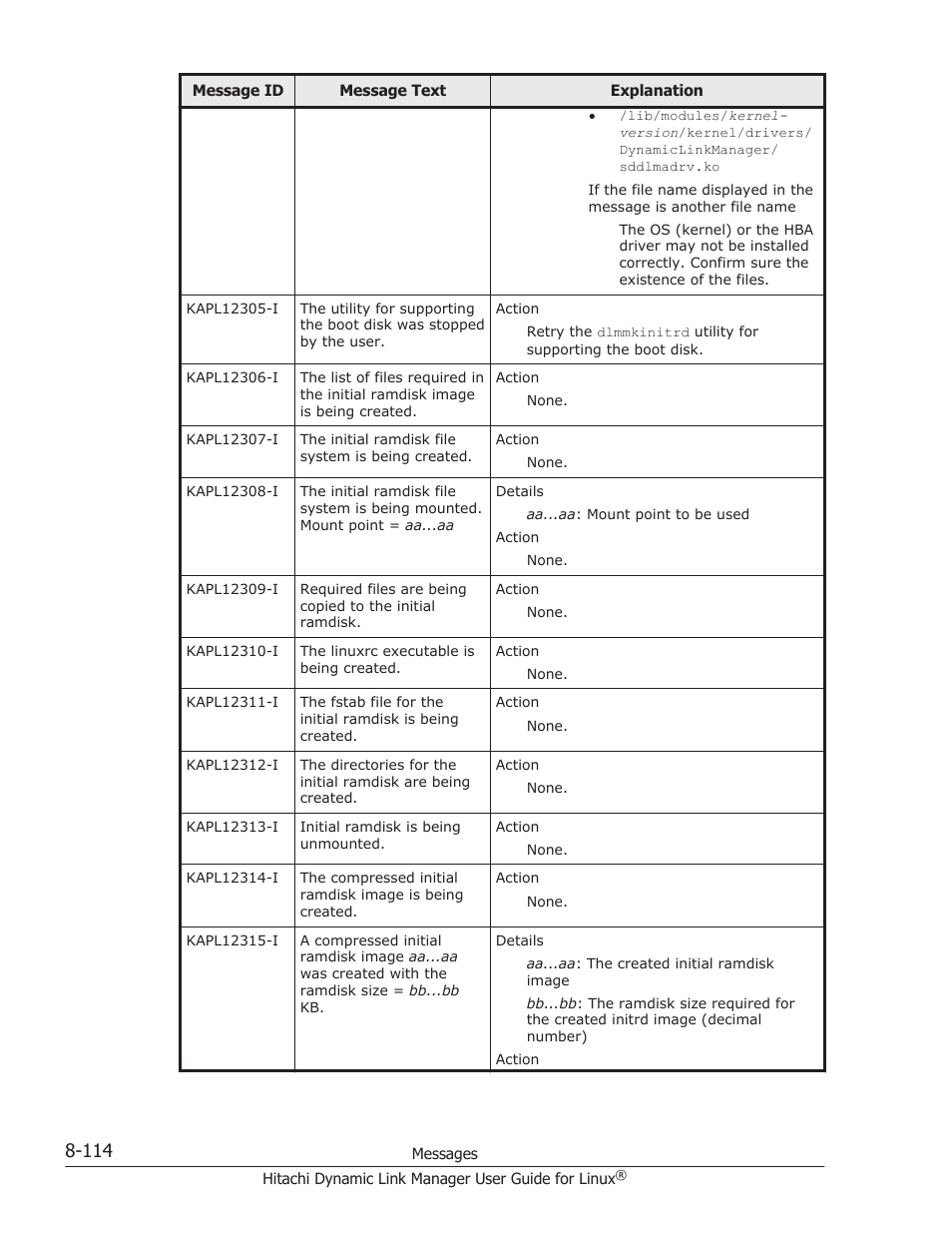 HP Hitachi Dynamic Link Manager Software User Manual | Page 626 / 712