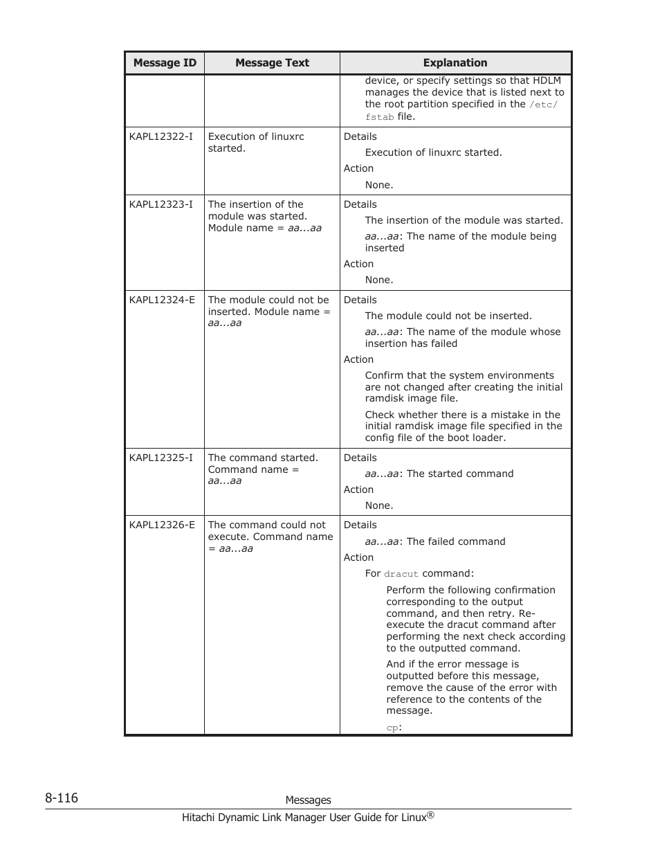 HP Hitachi Dynamic Link Manager Software User Manual | Page 628 / 712
