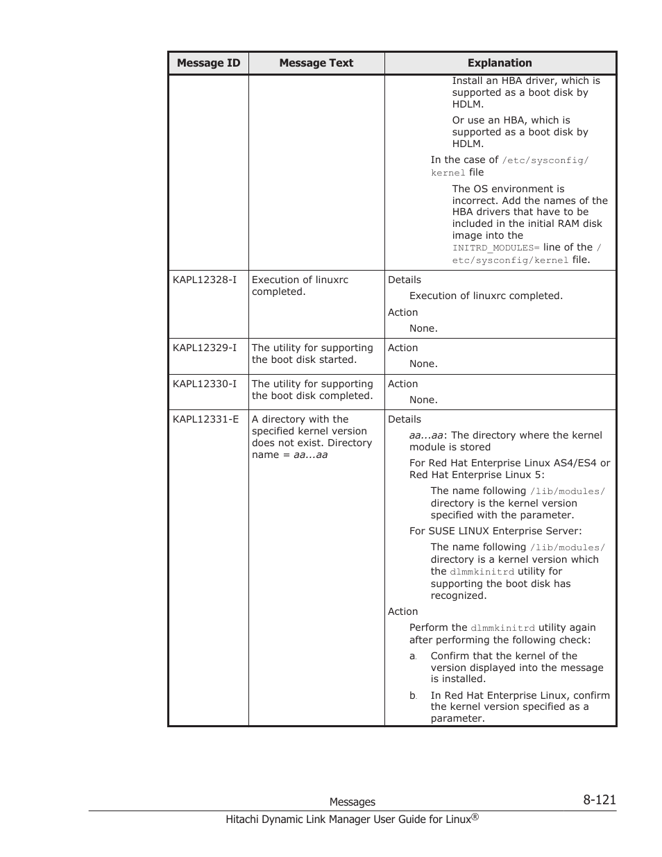 HP Hitachi Dynamic Link Manager Software User Manual | Page 633 / 712