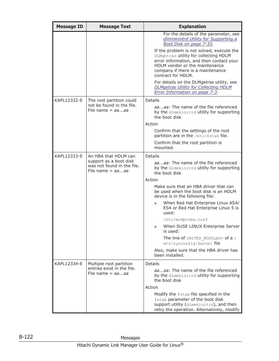 HP Hitachi Dynamic Link Manager Software User Manual | Page 634 / 712