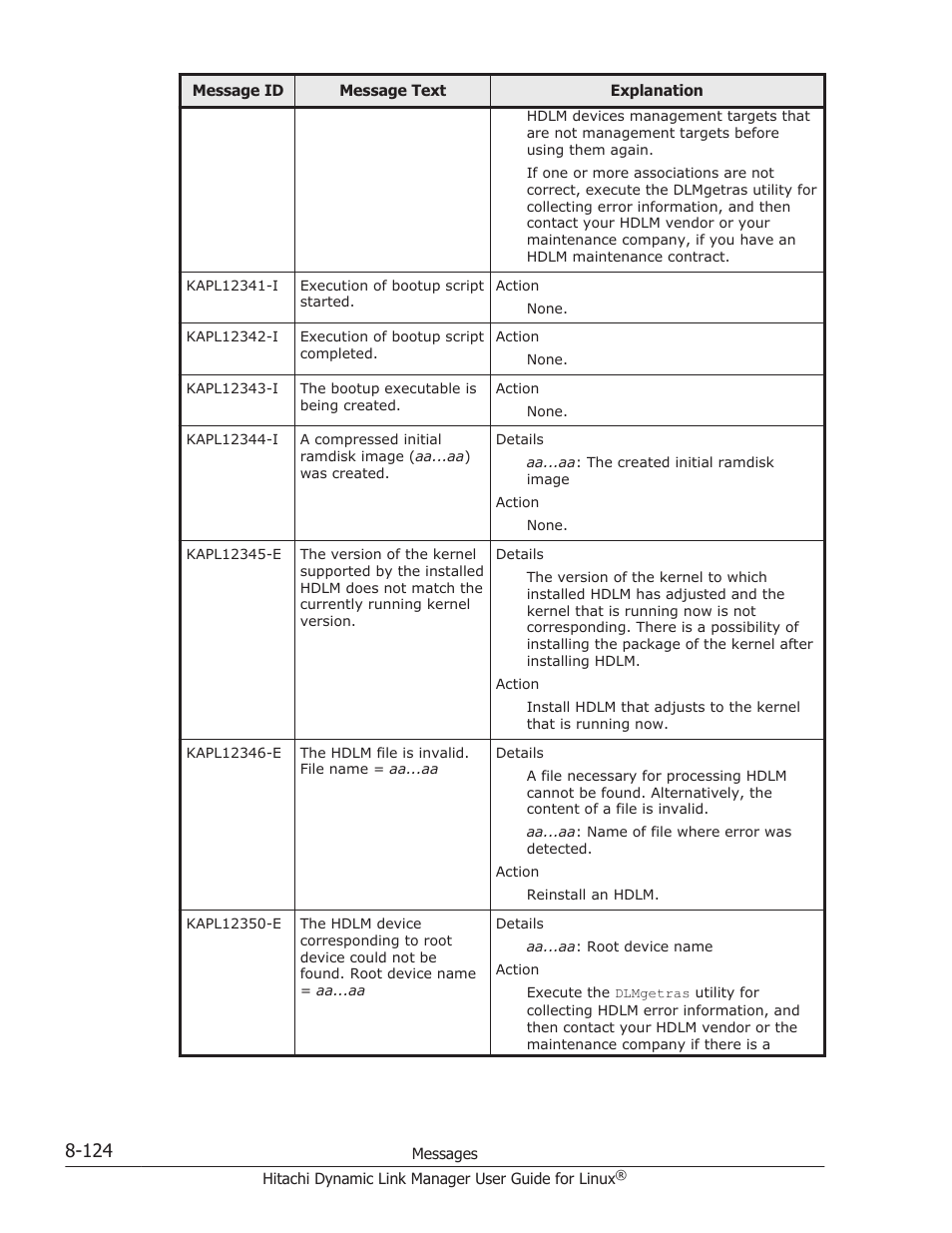 HP Hitachi Dynamic Link Manager Software User Manual | Page 636 / 712