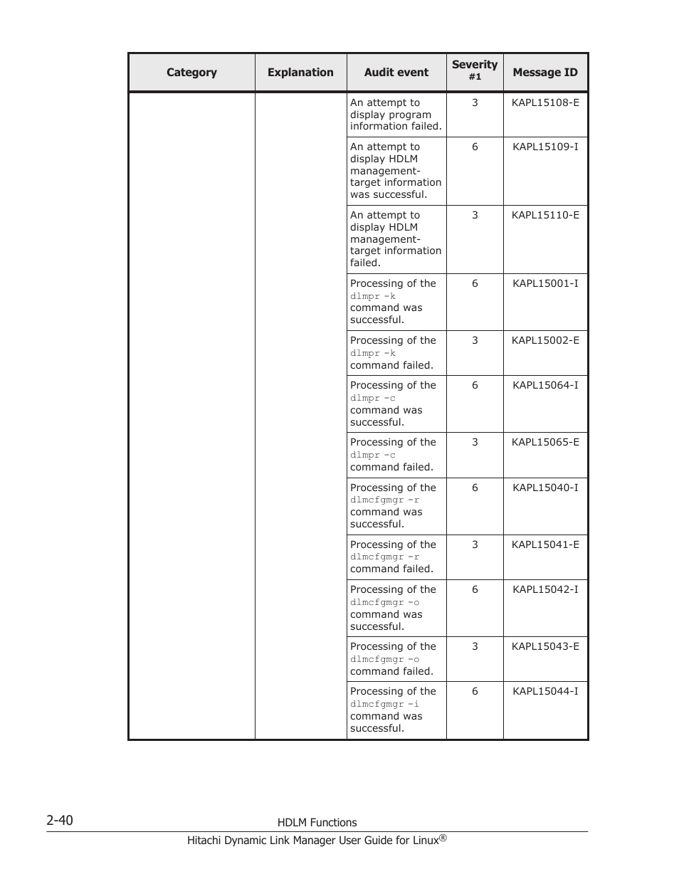 HP Hitachi Dynamic Link Manager Software User Manual | Page 64 / 712