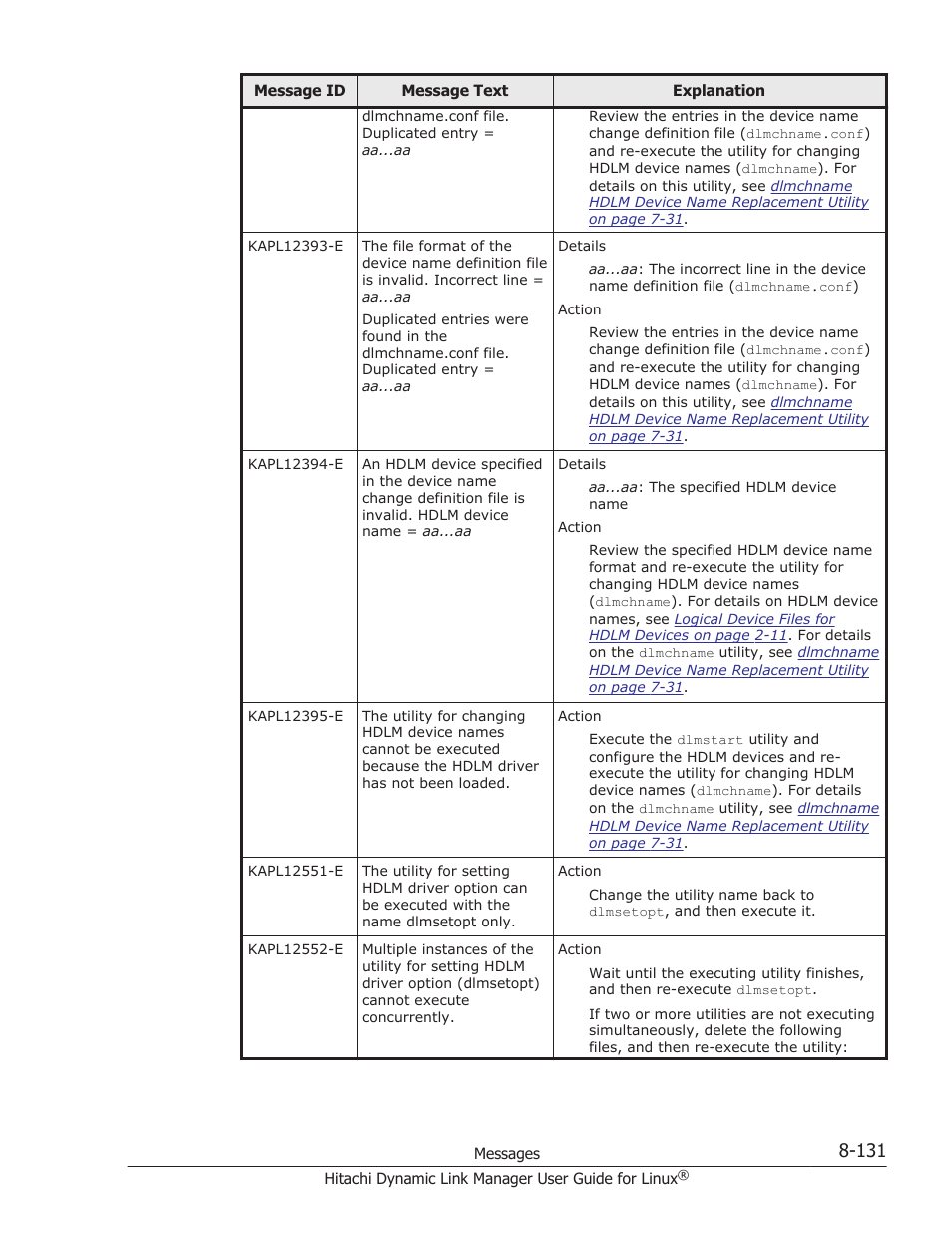 HP Hitachi Dynamic Link Manager Software User Manual | Page 643 / 712