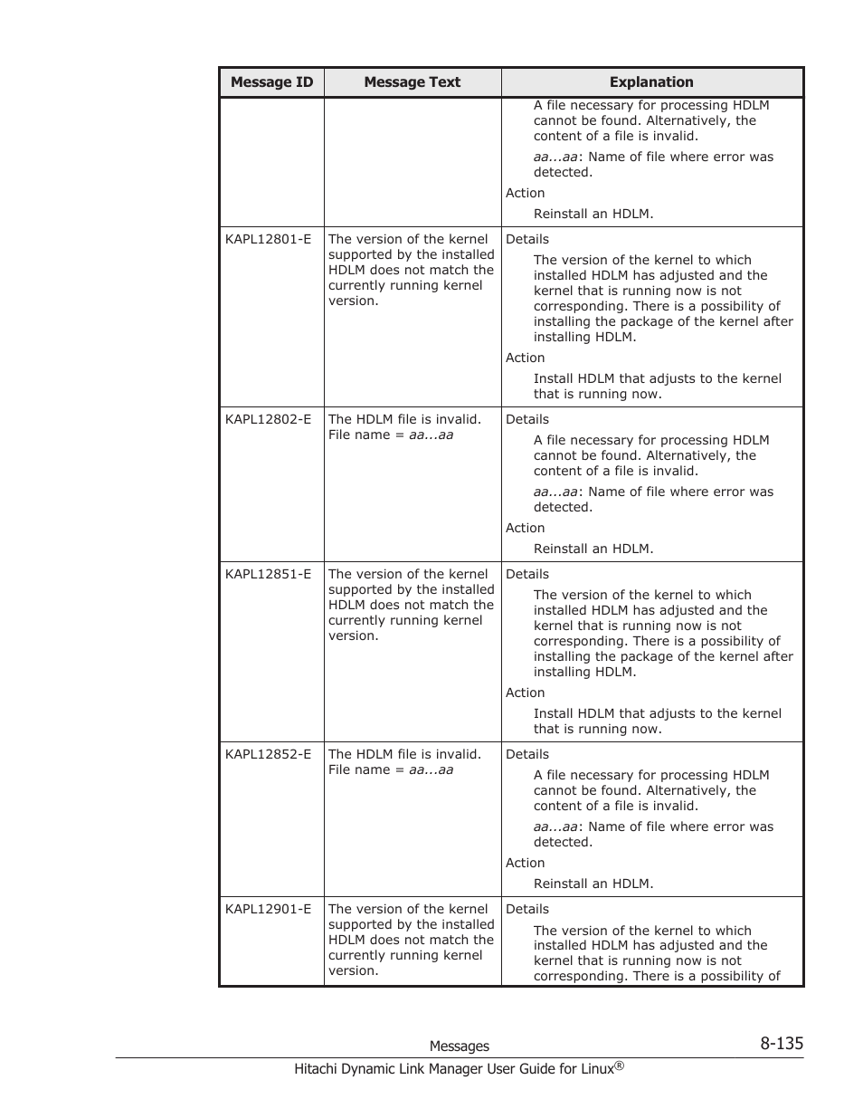 HP Hitachi Dynamic Link Manager Software User Manual | Page 647 / 712