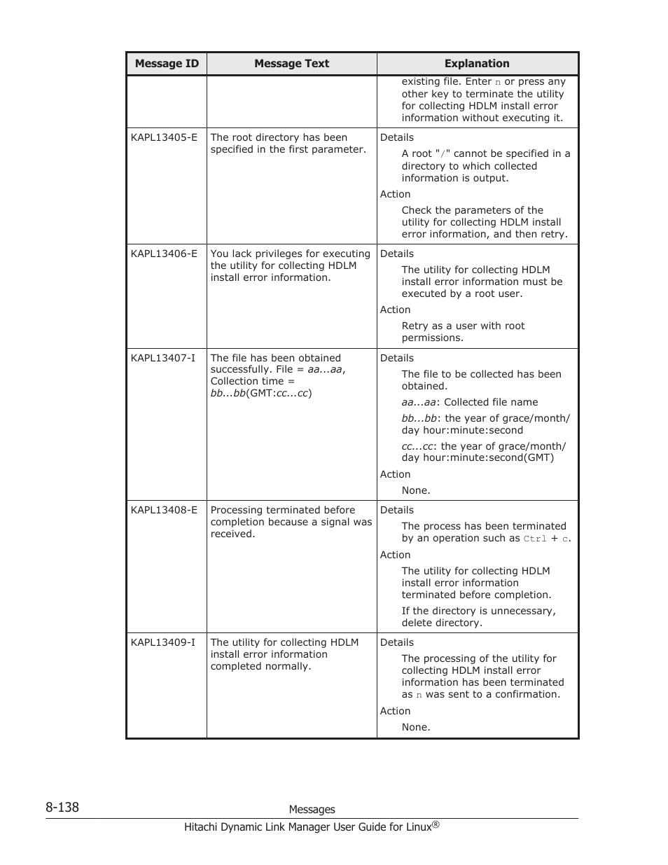 HP Hitachi Dynamic Link Manager Software User Manual | Page 650 / 712