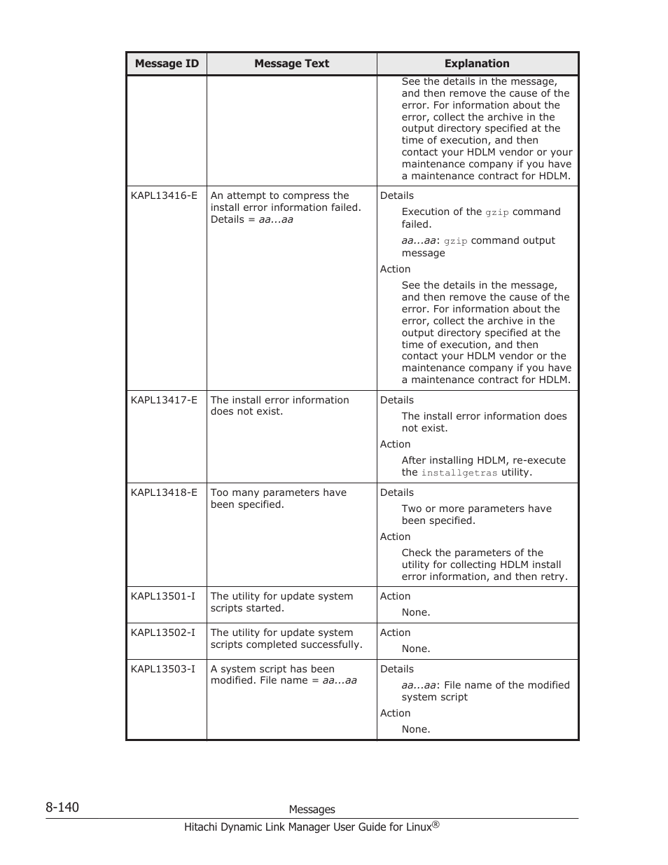 HP Hitachi Dynamic Link Manager Software User Manual | Page 652 / 712