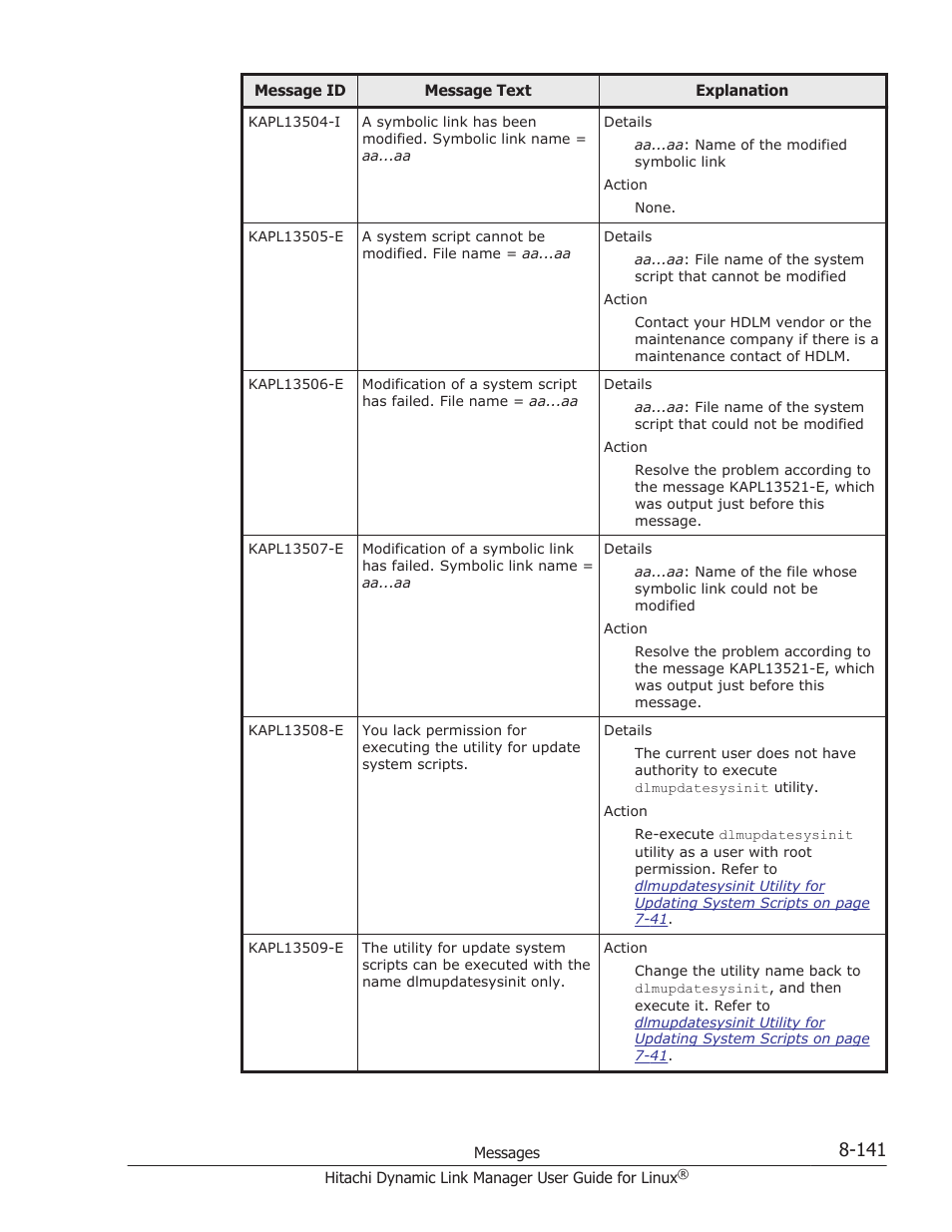 HP Hitachi Dynamic Link Manager Software User Manual | Page 653 / 712