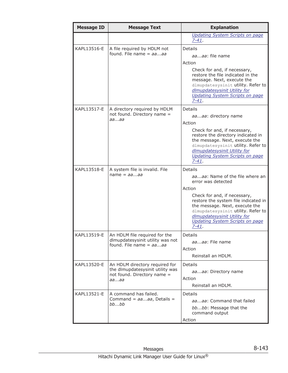 HP Hitachi Dynamic Link Manager Software User Manual | Page 655 / 712