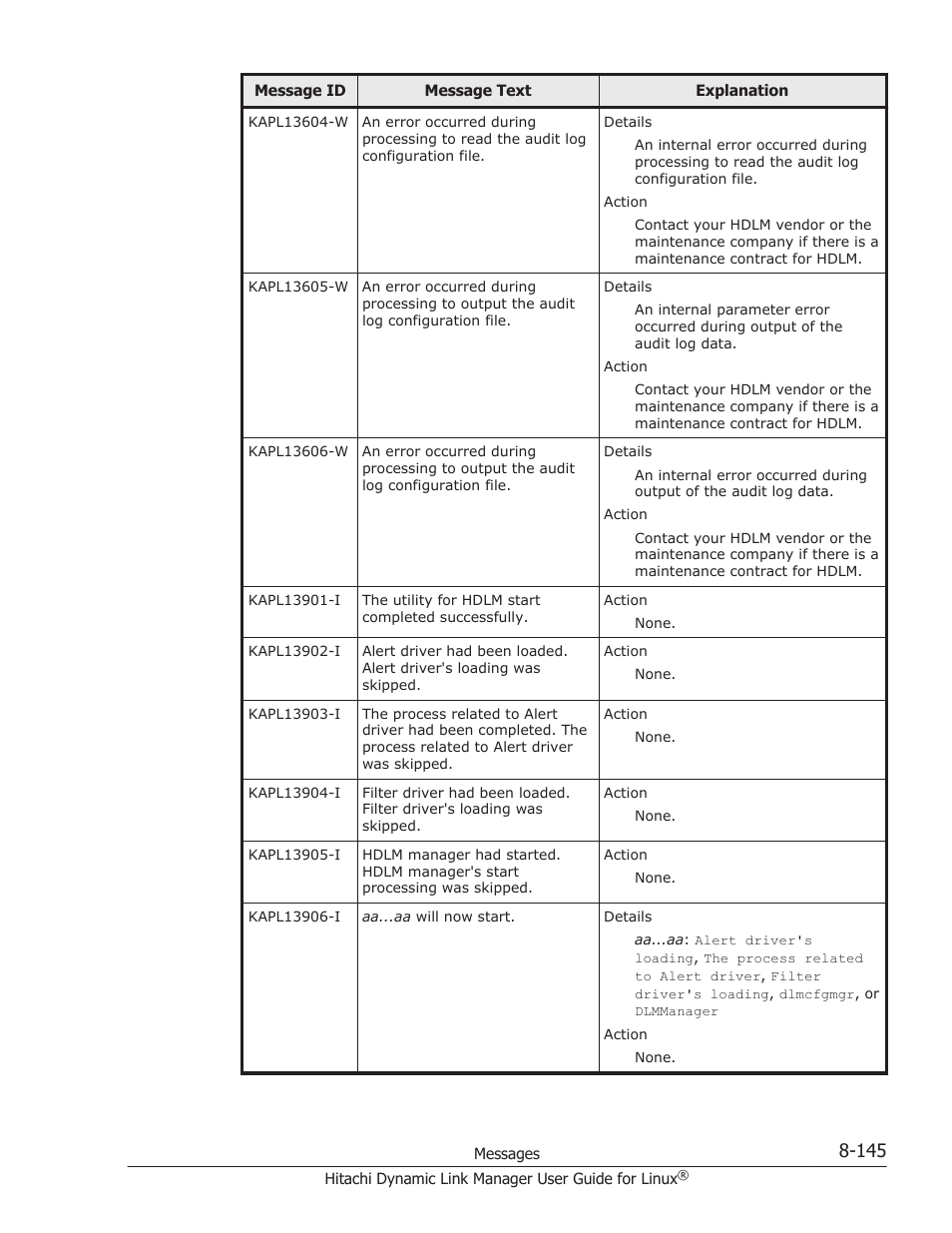 HP Hitachi Dynamic Link Manager Software User Manual | Page 657 / 712