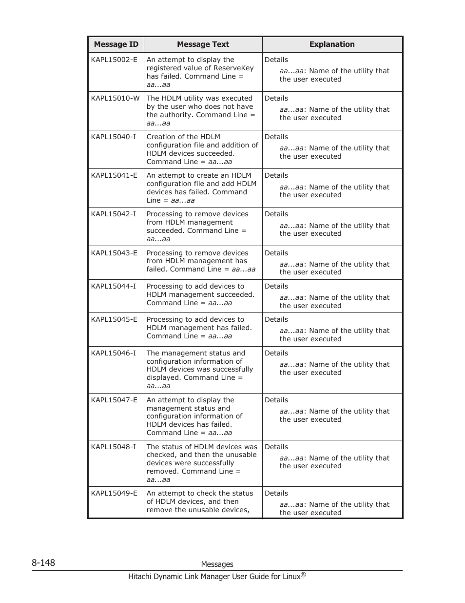 HP Hitachi Dynamic Link Manager Software User Manual | Page 660 / 712