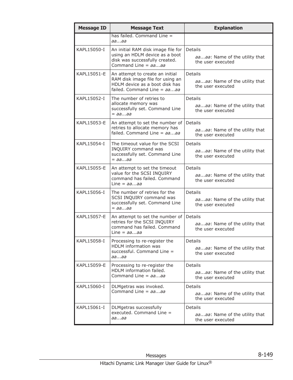 HP Hitachi Dynamic Link Manager Software User Manual | Page 661 / 712