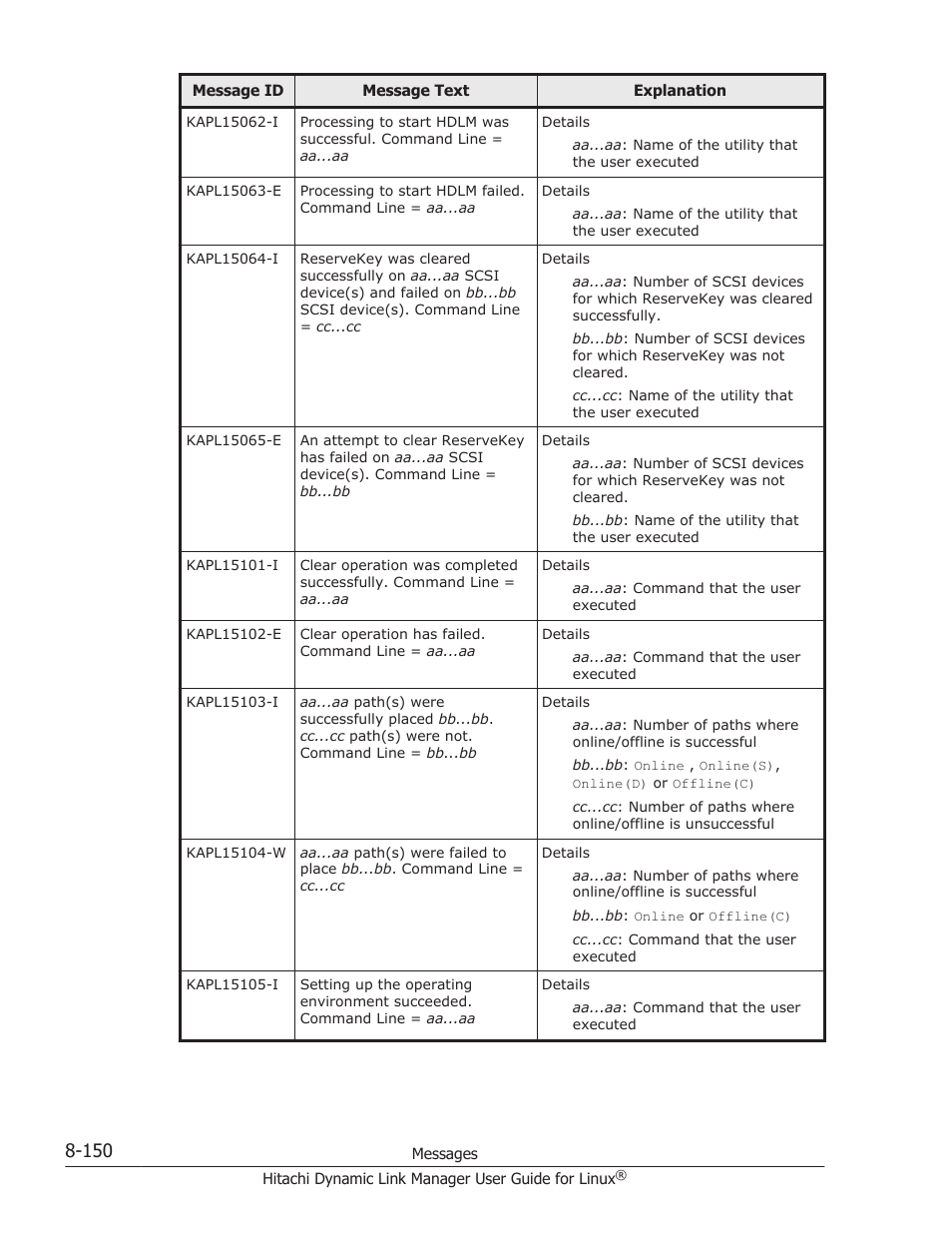 HP Hitachi Dynamic Link Manager Software User Manual | Page 662 / 712