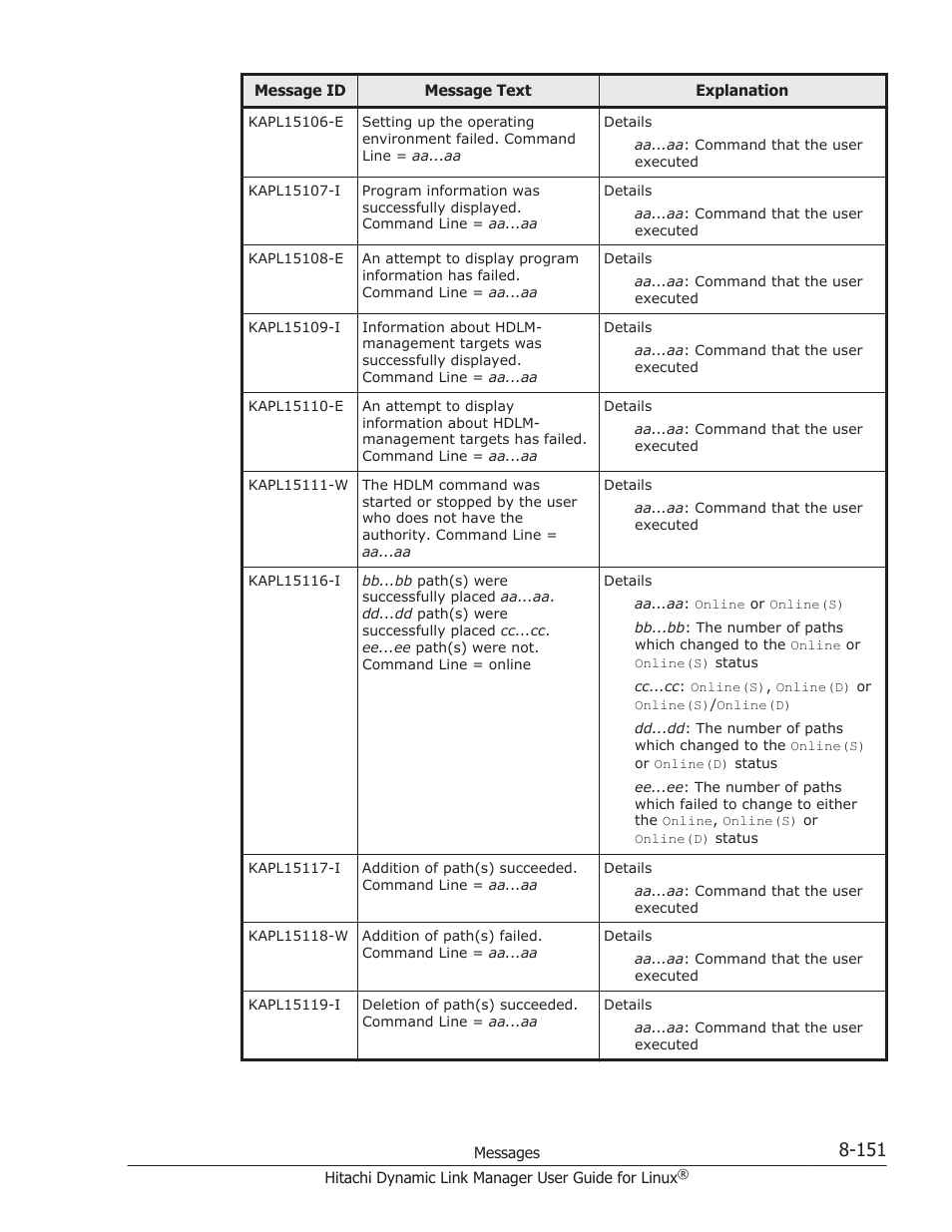 HP Hitachi Dynamic Link Manager Software User Manual | Page 663 / 712