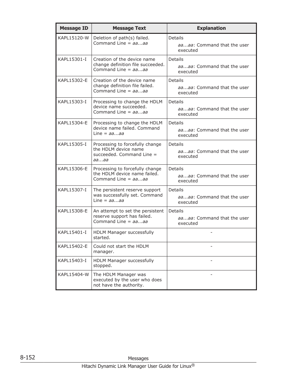 HP Hitachi Dynamic Link Manager Software User Manual | Page 664 / 712