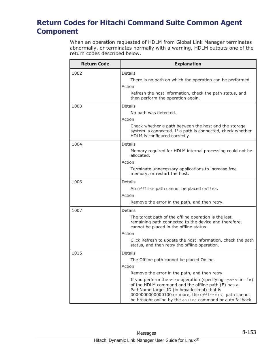 Return codes for | HP Hitachi Dynamic Link Manager Software User Manual | Page 665 / 712