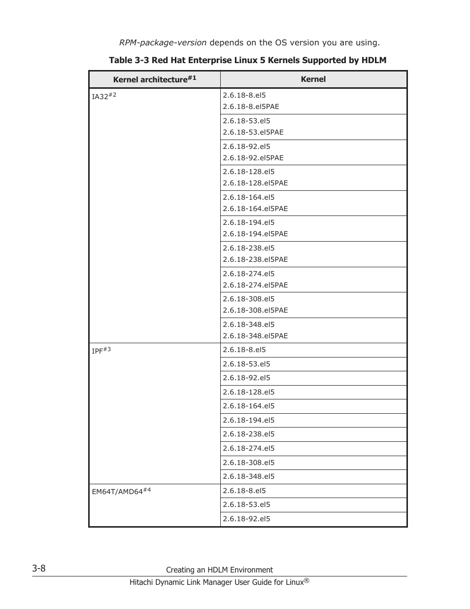 HP Hitachi Dynamic Link Manager Software User Manual | Page 80 / 712