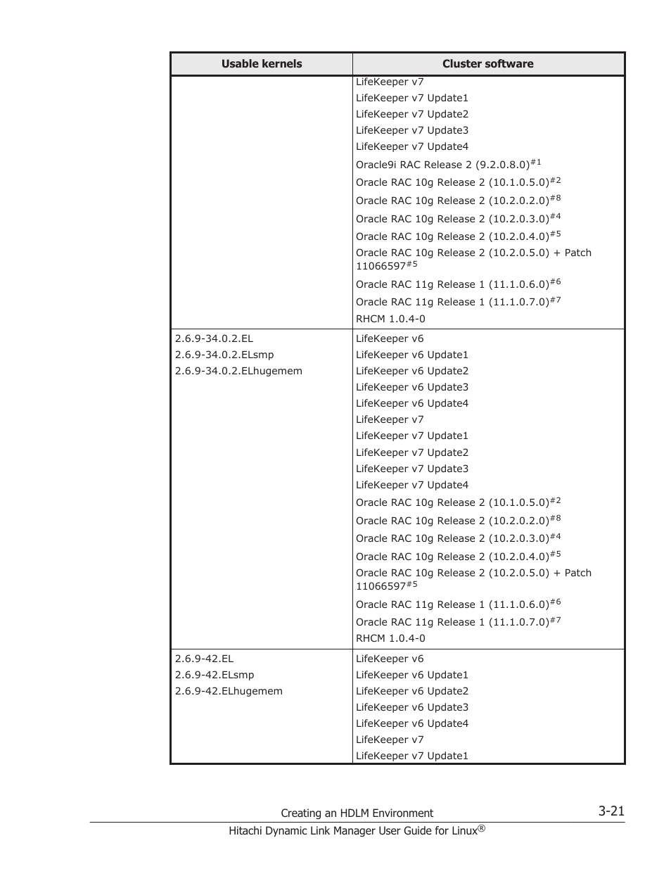 HP Hitachi Dynamic Link Manager Software User Manual | Page 93 / 712