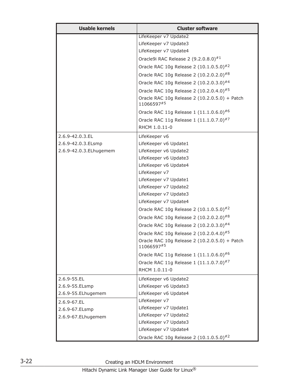 HP Hitachi Dynamic Link Manager Software User Manual | Page 94 / 712