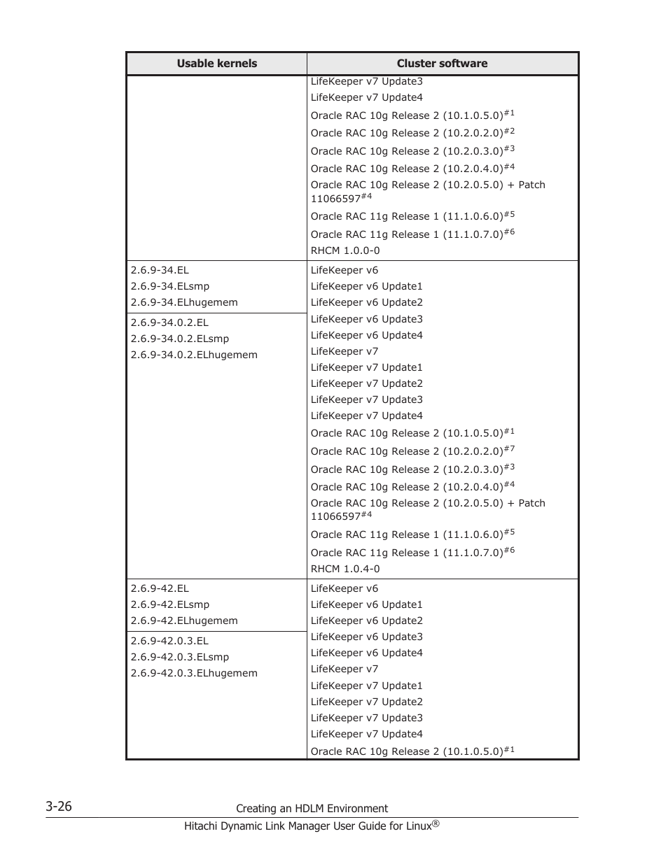 HP Hitachi Dynamic Link Manager Software User Manual | Page 98 / 712