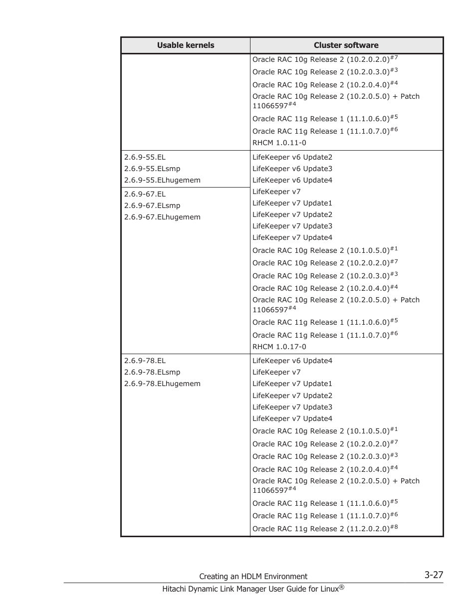 HP Hitachi Dynamic Link Manager Software User Manual | Page 99 / 712