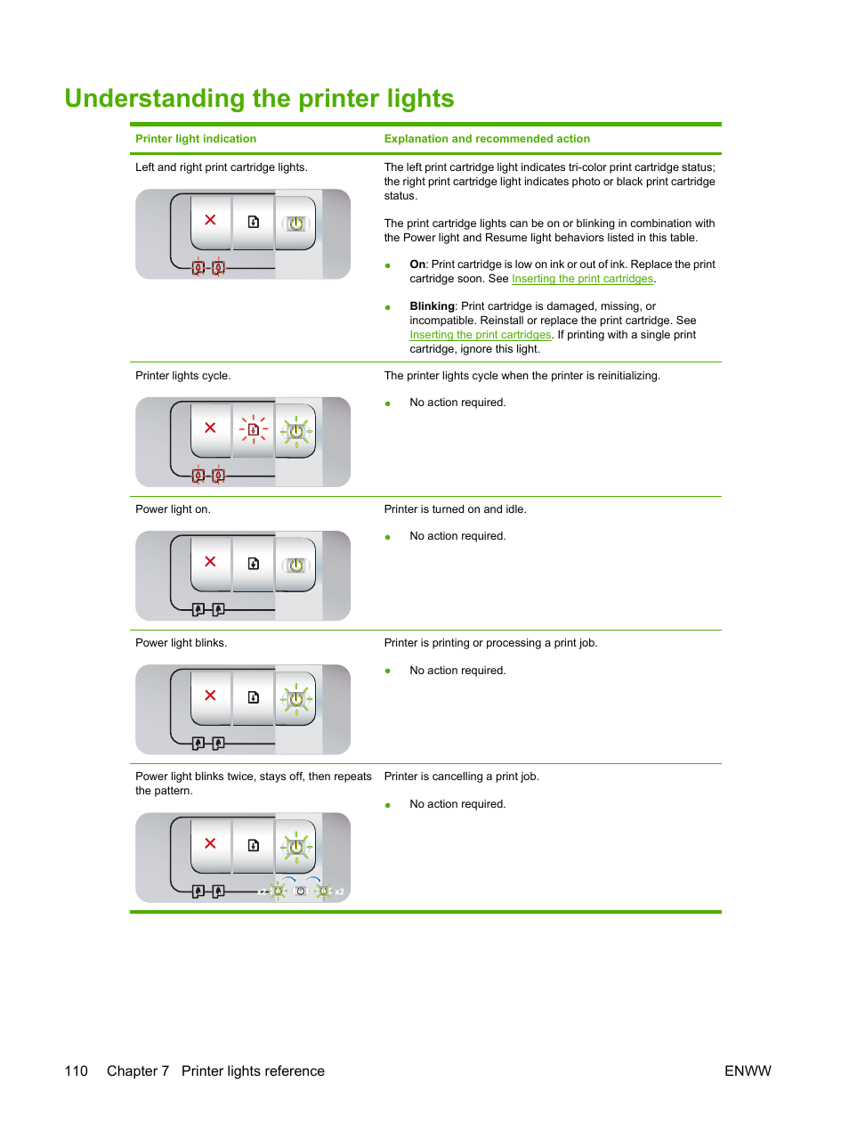 Understanding the printer lights | HP Photosmart Pro B8353 Printer User Manual | Page 120 / 154
