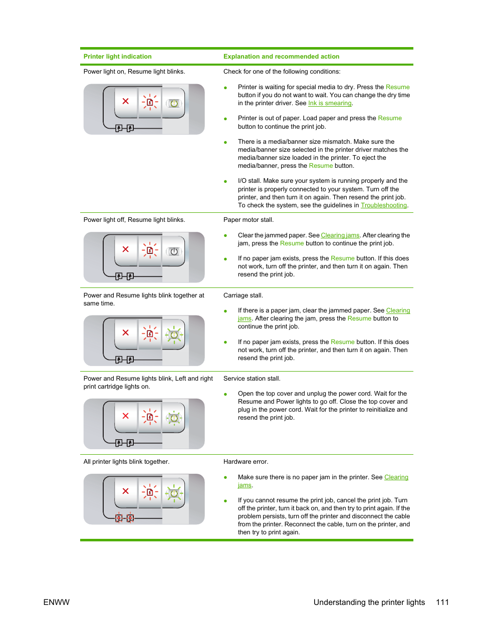 Enww understanding the printer lights 111 | HP Photosmart Pro B8353 Printer User Manual | Page 121 / 154