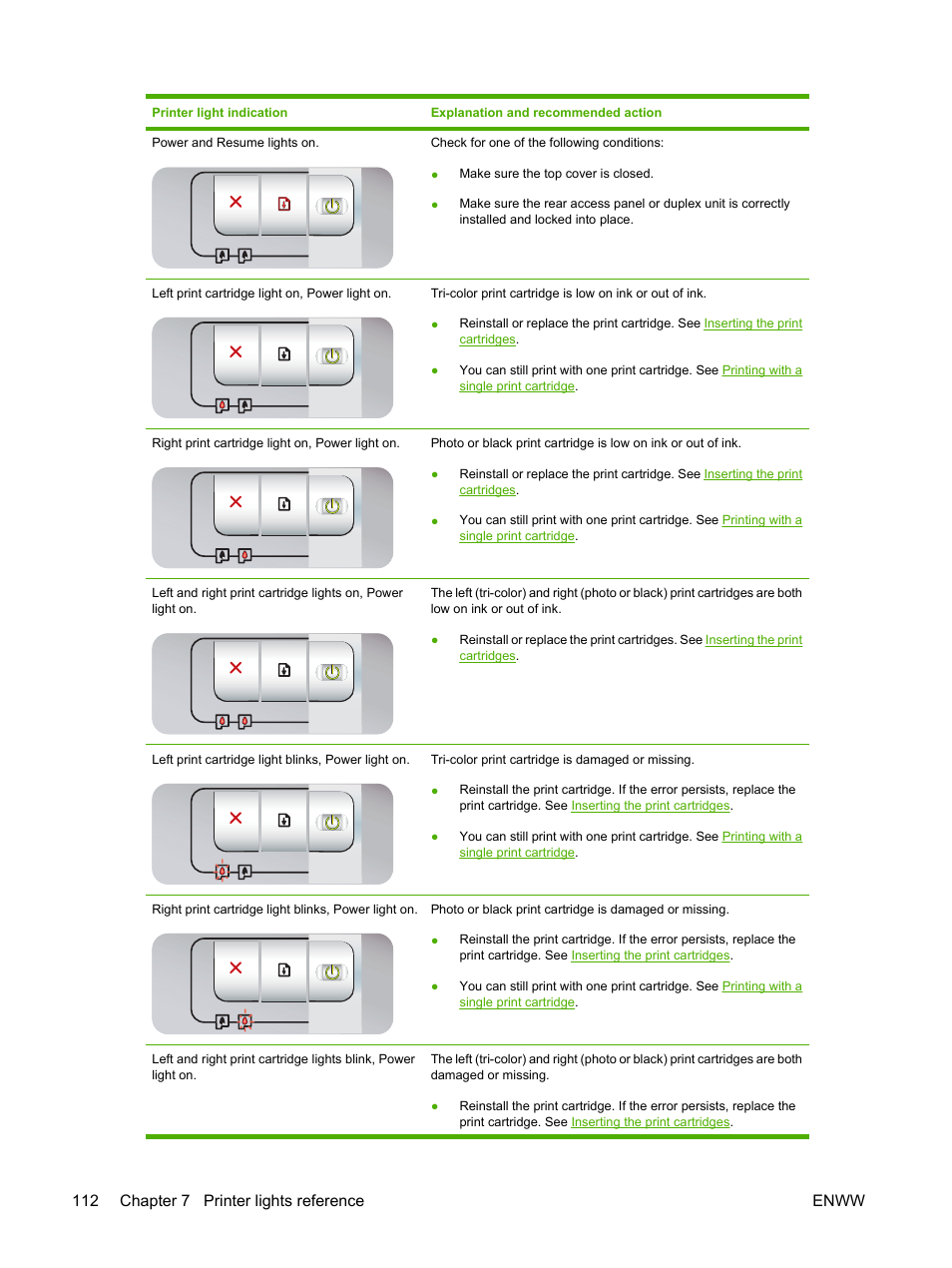 112 chapter 7 printer lights reference enww | HP Photosmart Pro B8353 Printer User Manual | Page 122 / 154