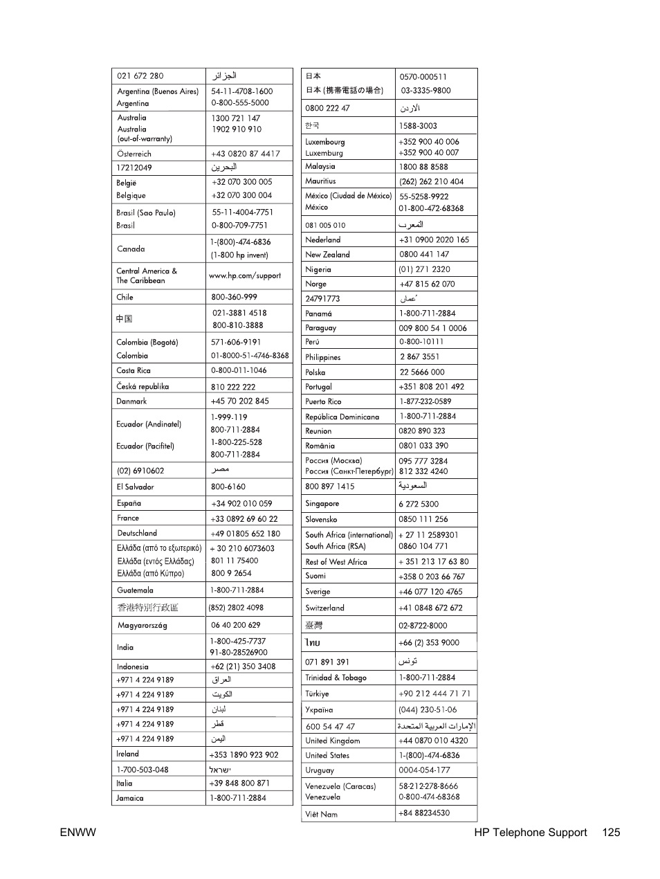 HP Photosmart Pro B8353 Printer User Manual | Page 135 / 154