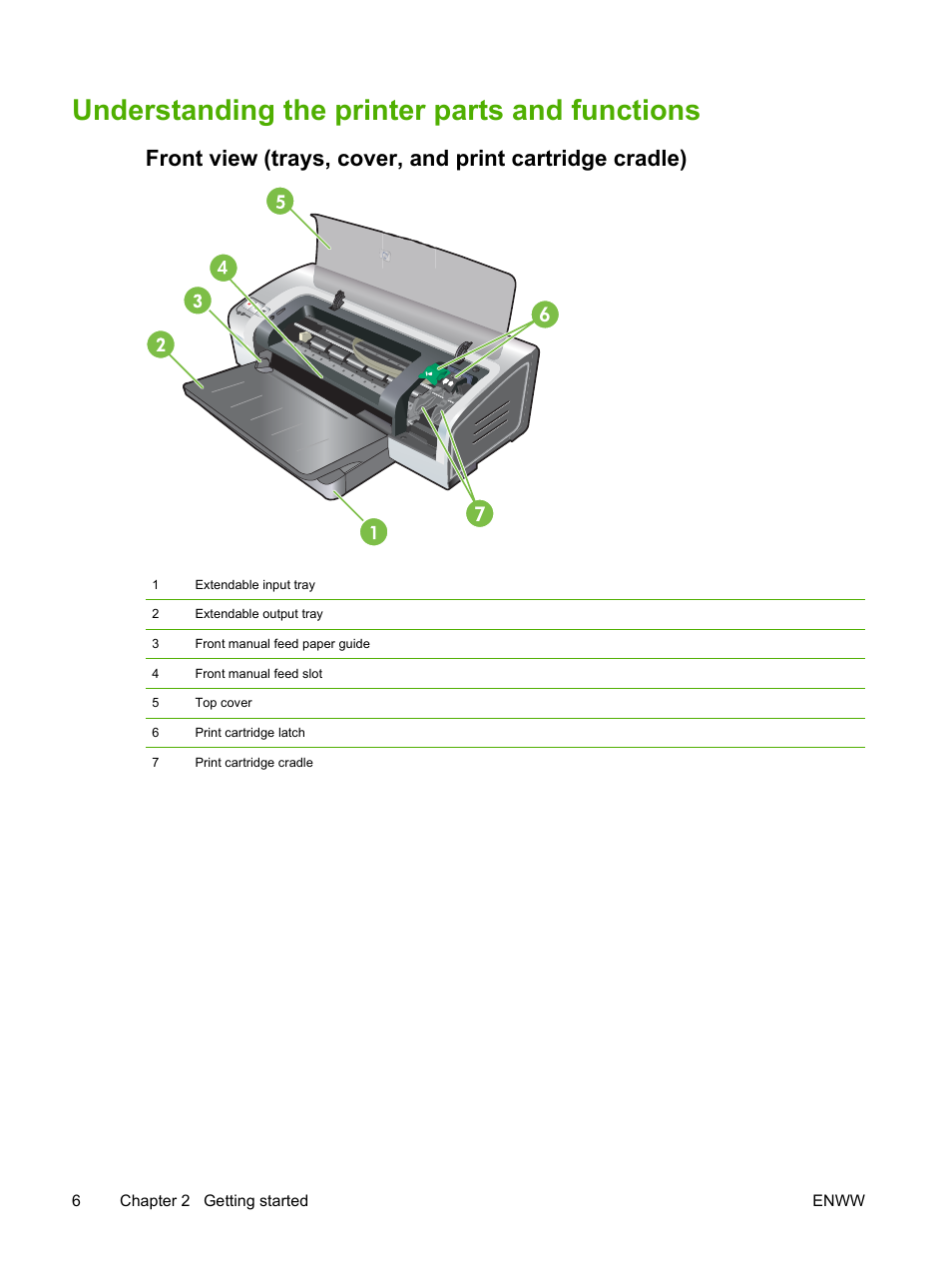 Understanding the printer parts and functions | HP Photosmart Pro B8353 Printer User Manual | Page 16 / 154