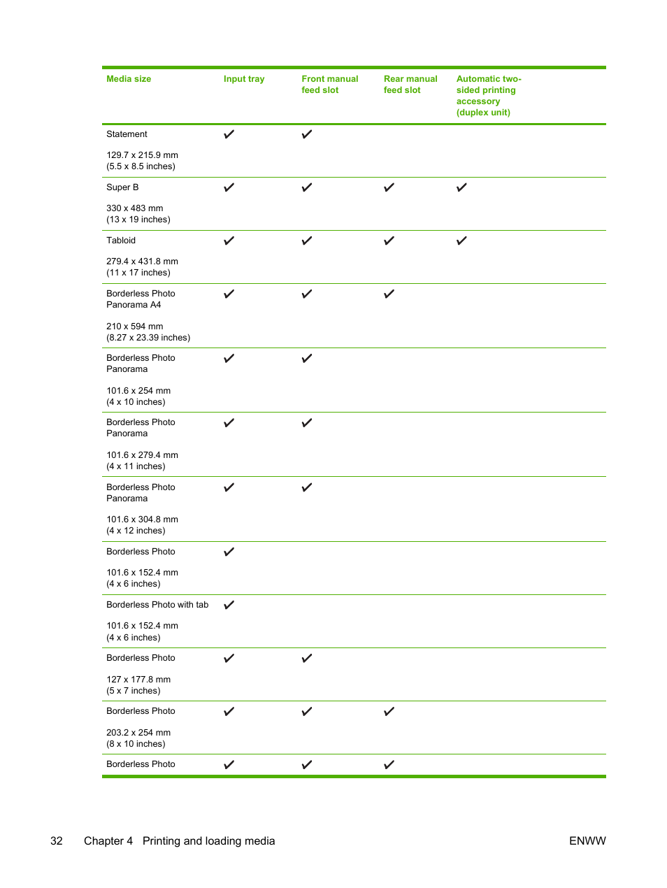 32 chapter 4 printing and loading media enww | HP Photosmart Pro B8353 Printer User Manual | Page 42 / 154
