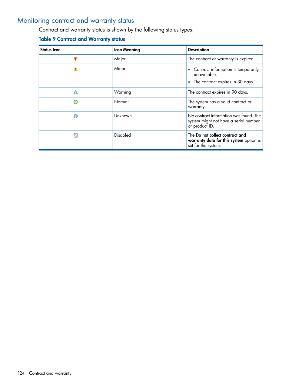 Monitoring contract and warranty status | HP Systems Insight Manager User Manual | Page 124 / 254