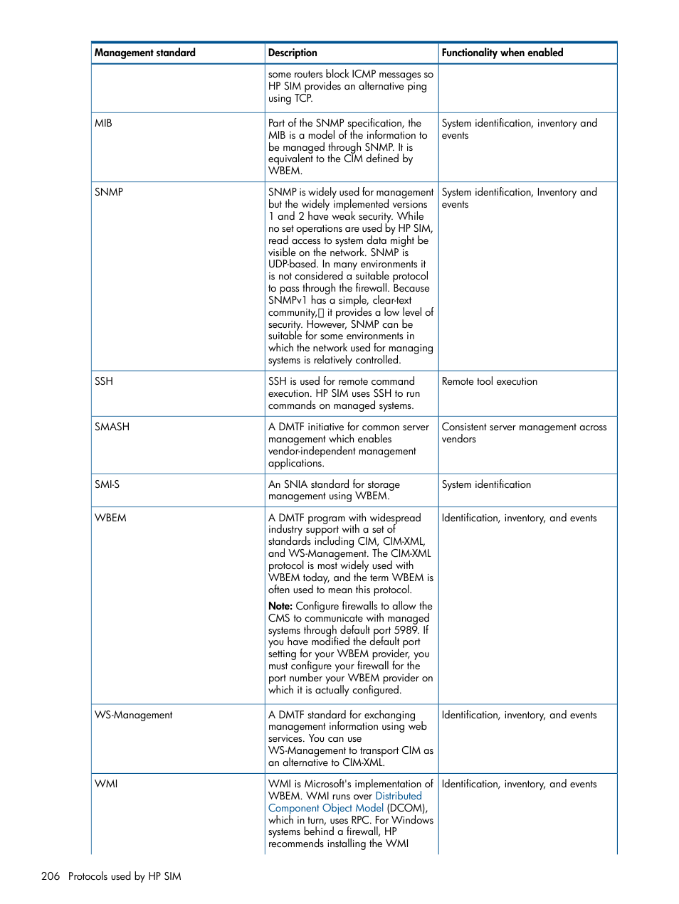 HP Systems Insight Manager User Manual | Page 206 / 254