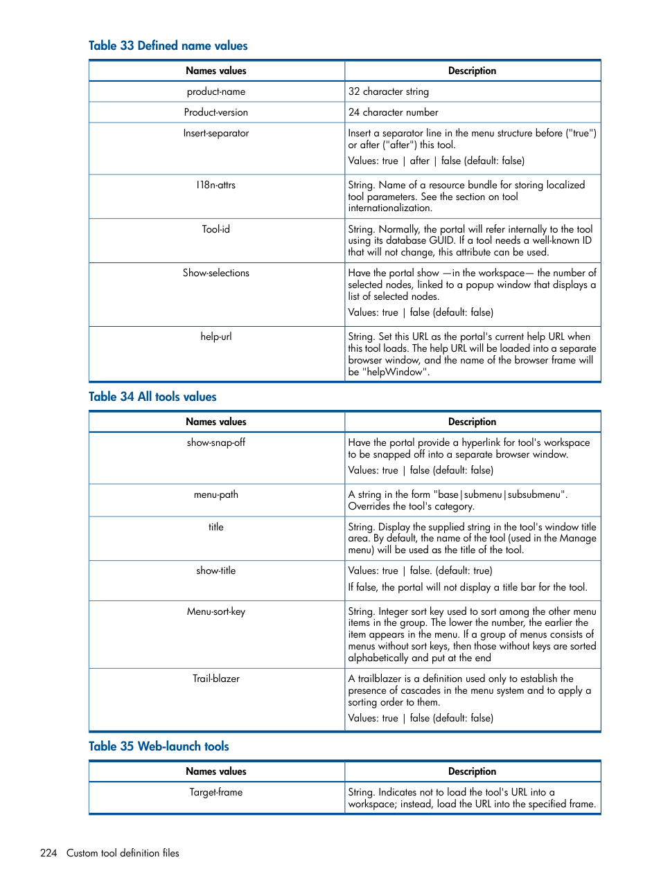 HP Systems Insight Manager User Manual | Page 224 / 254