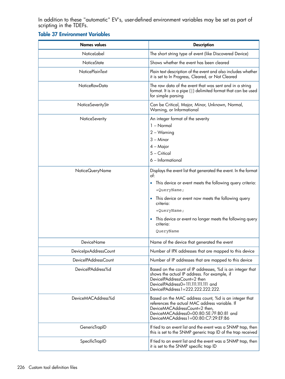 HP Systems Insight Manager User Manual | Page 226 / 254