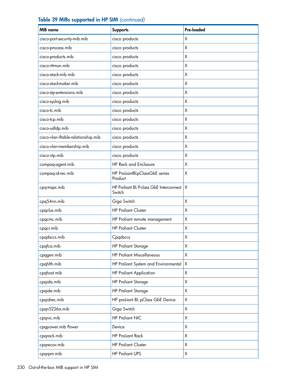 HP Systems Insight Manager User Manual | Page 230 / 254