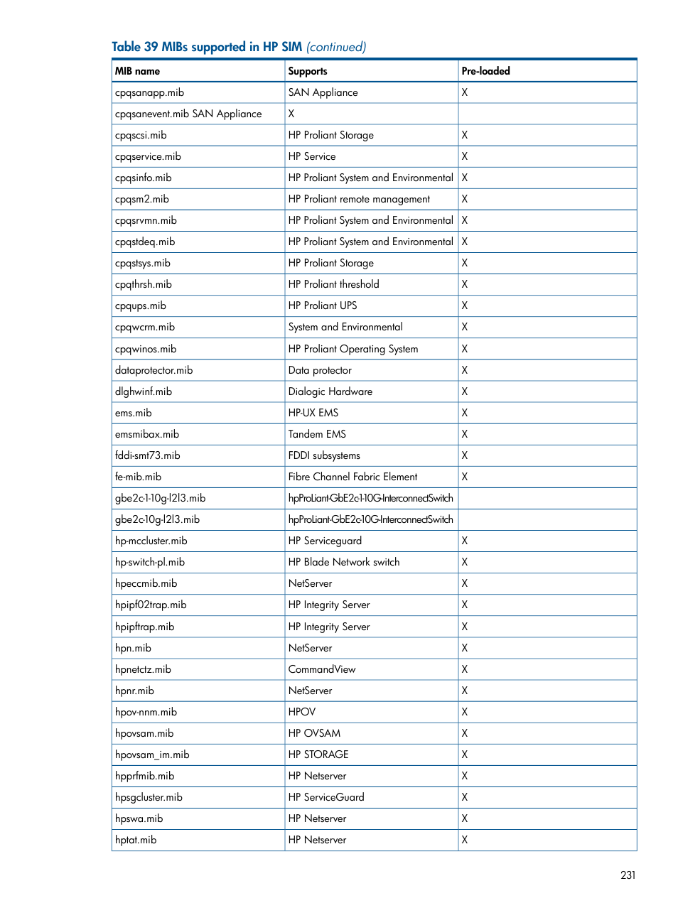HP Systems Insight Manager User Manual | Page 231 / 254