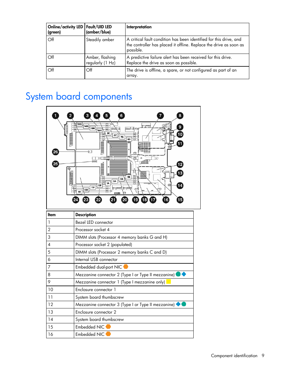 System board components | HP ProLiant BL685c Server-Blade User Manual | Page 9 / 93