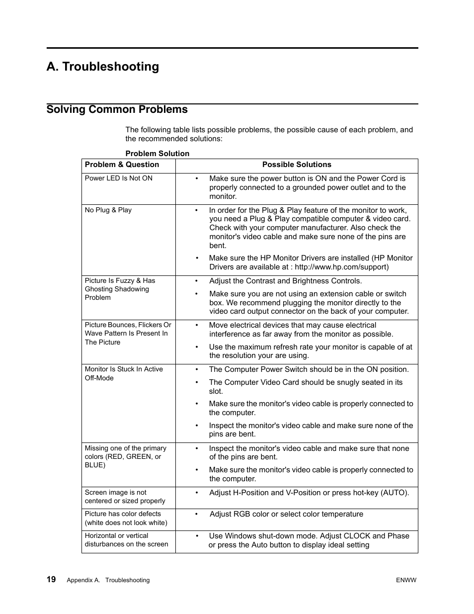 A. troubleshooting, Solving common problems | HP Compaq S1922 18.5-inch Widescreen LCD Monitor User Manual | Page 25 / 37