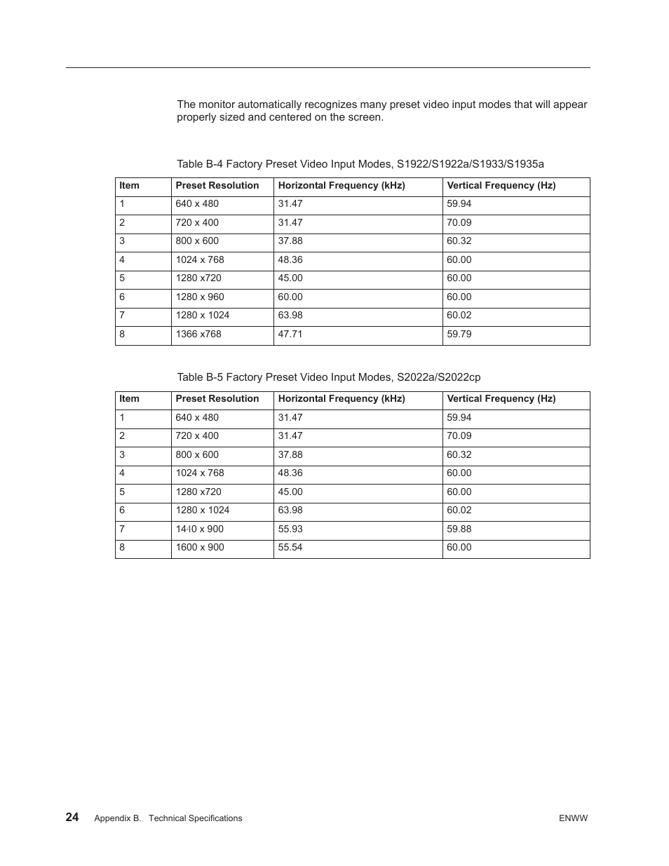 Preset video modes, Ｐｒｅｓｅｔ ｖｉｄｅｏ ｍｏｄｅｓ | HP Compaq S1922 18.5-inch Widescreen LCD Monitor User Manual | Page 30 / 37