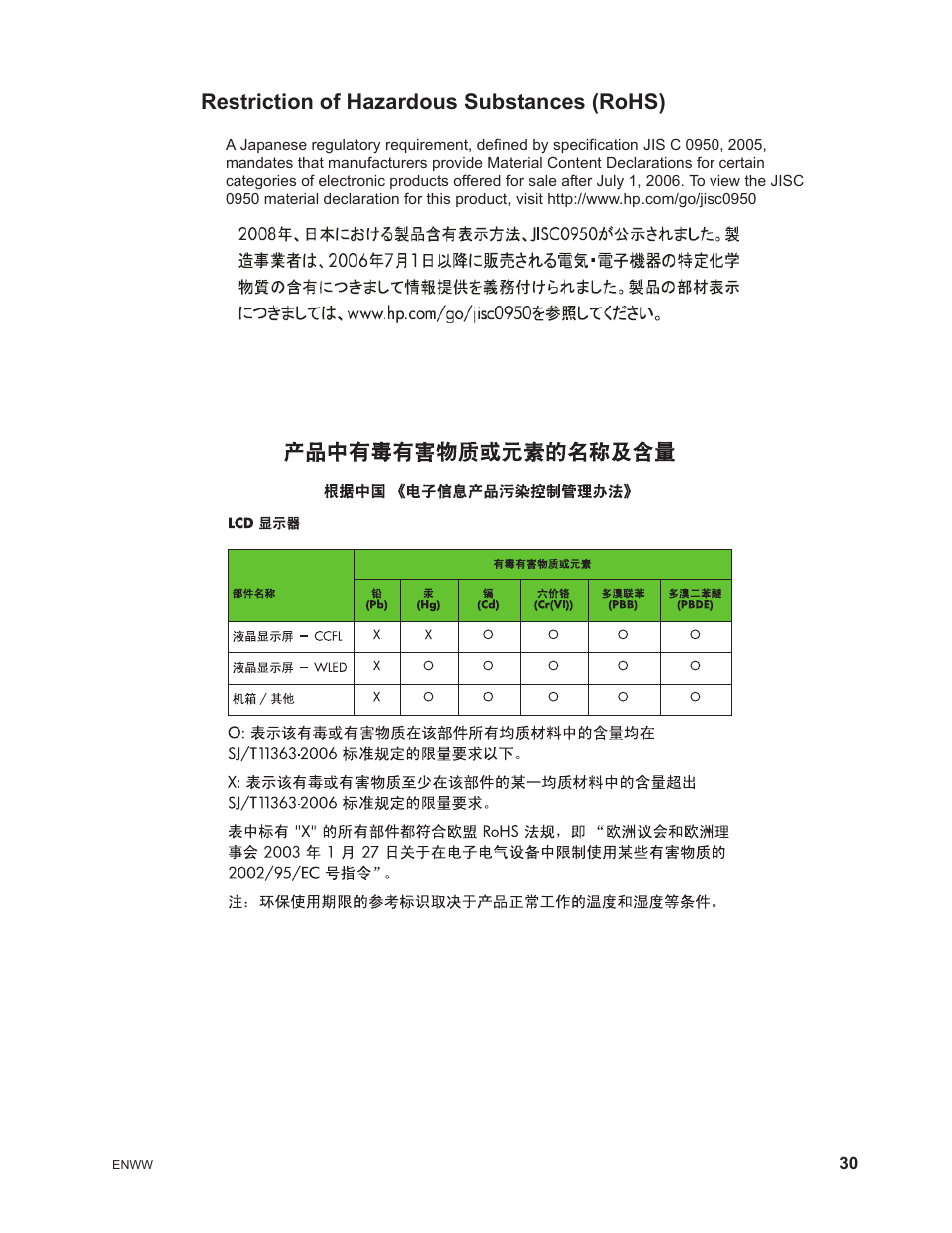Restriction of hazardous substances (rohs) | HP Compaq S1922 18.5-inch Widescreen LCD Monitor User Manual | Page 36 / 37