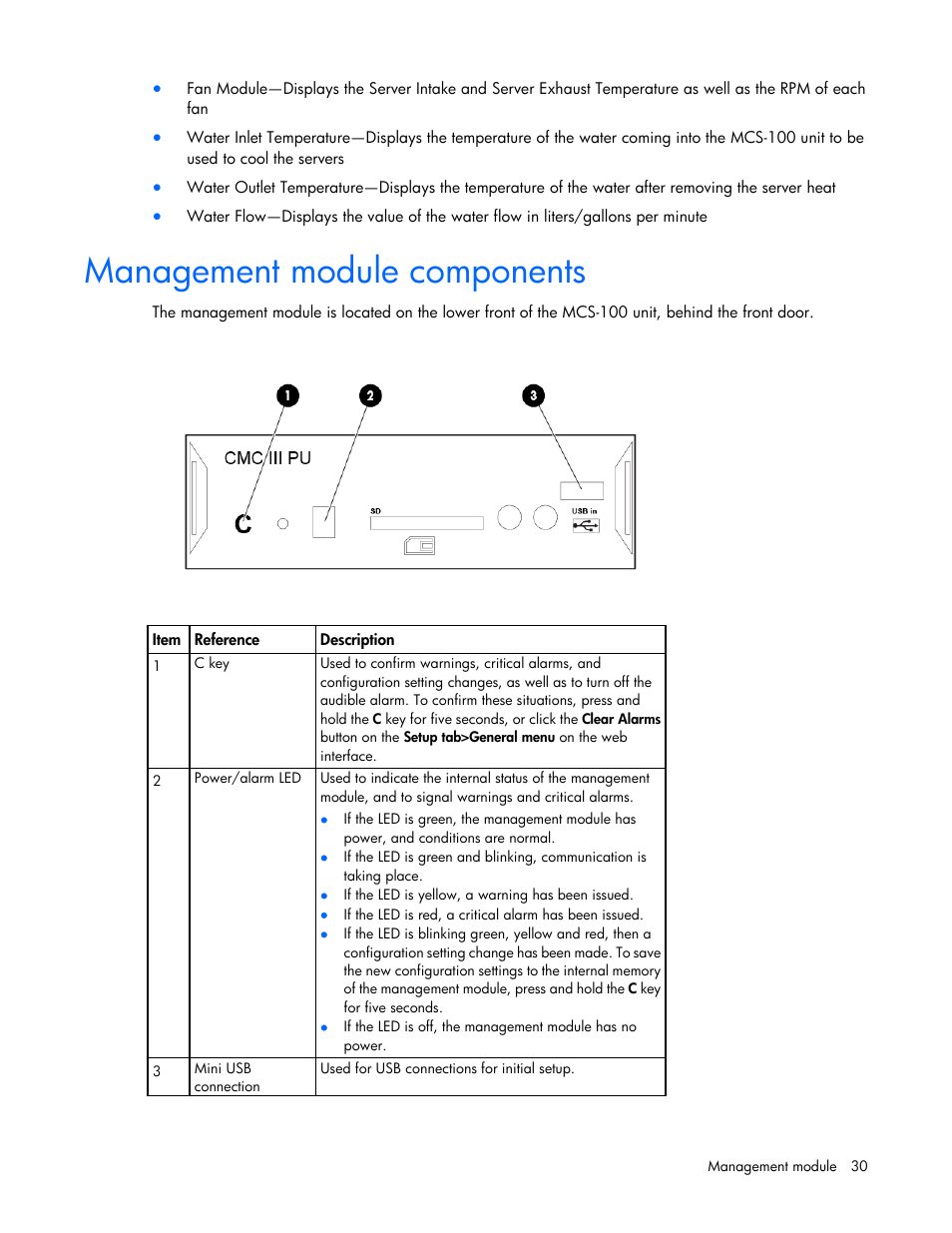 Management module components | HP Modular Cooling System User Manual | Page 30 / 73