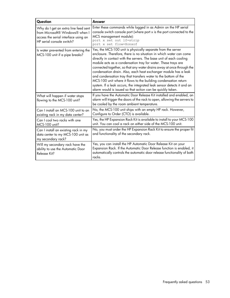 HP Modular Cooling System User Manual | Page 53 / 73