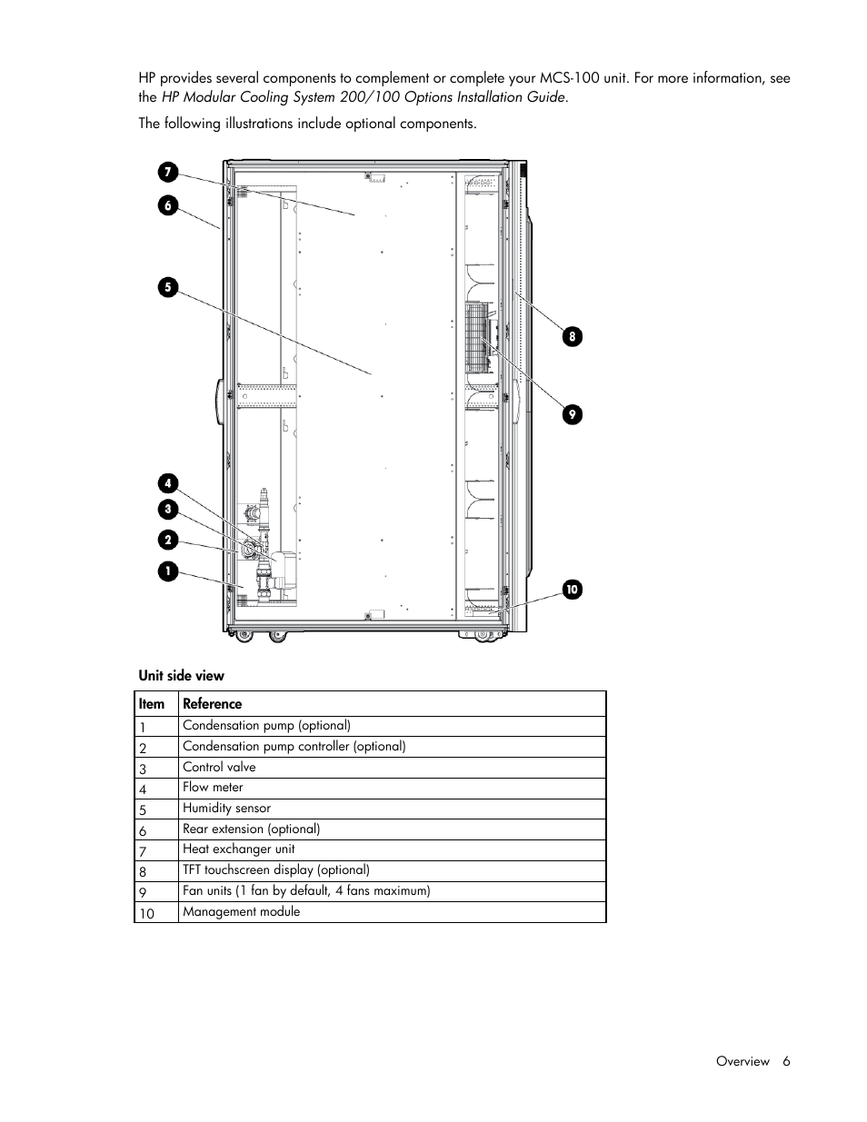 HP Modular Cooling System User Manual | Page 6 / 73