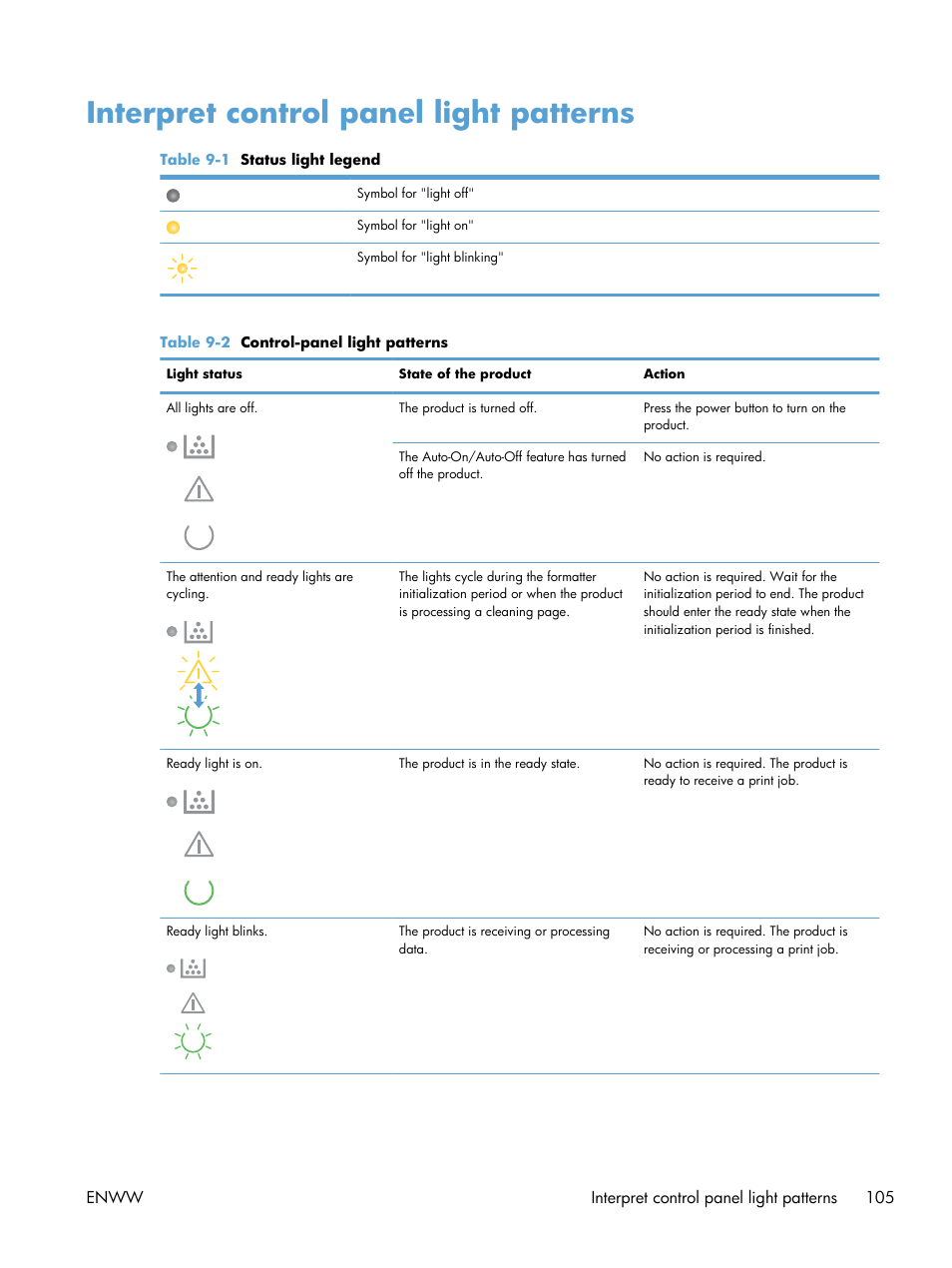 Interpret control panel light patterns | HP LaserJet Pro CP1025nw Color Printer User Manual | Page 117 / 186