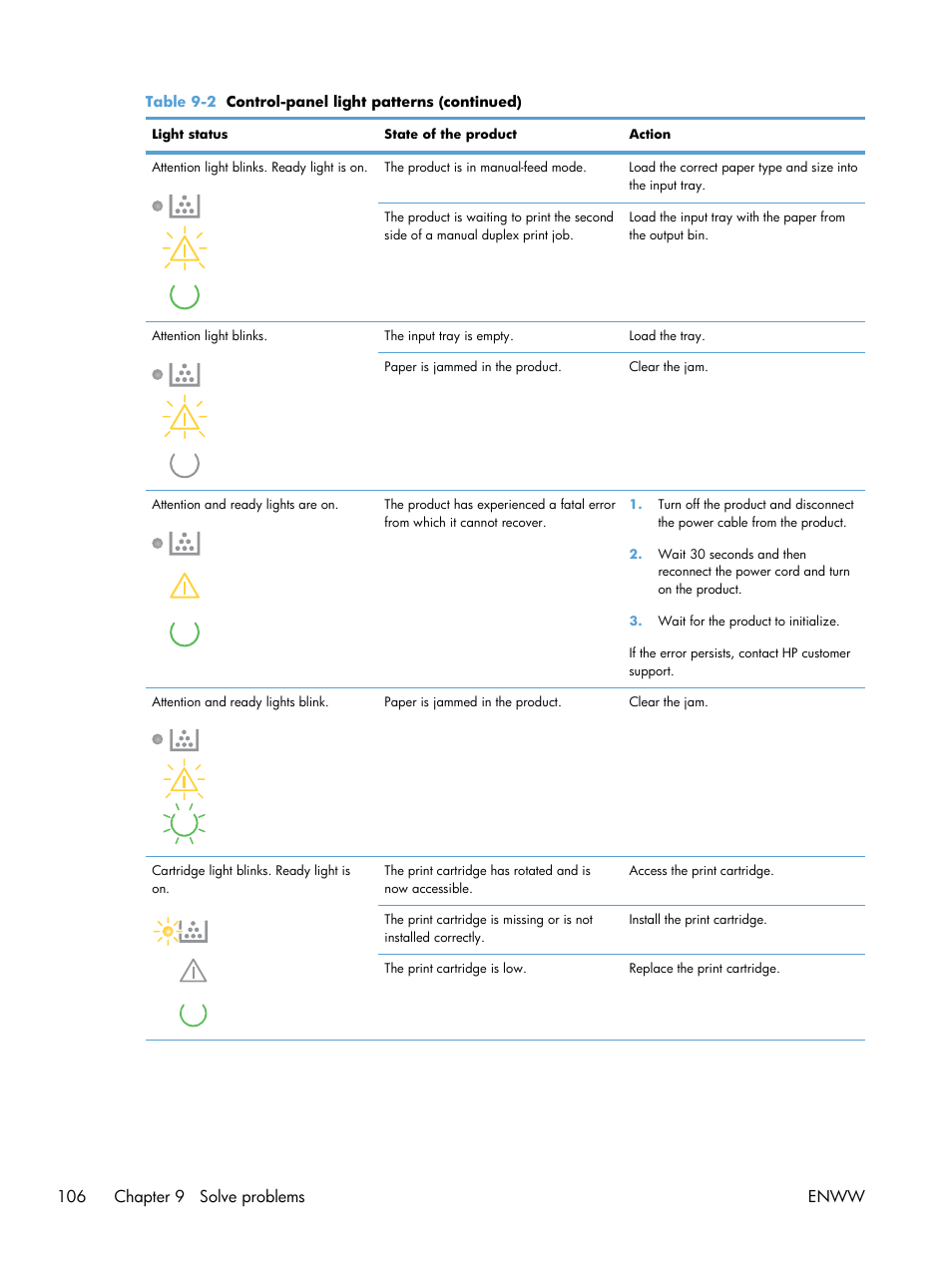 106 chapter 9 solve problems enww | HP LaserJet Pro CP1025nw Color Printer User Manual | Page 118 / 186