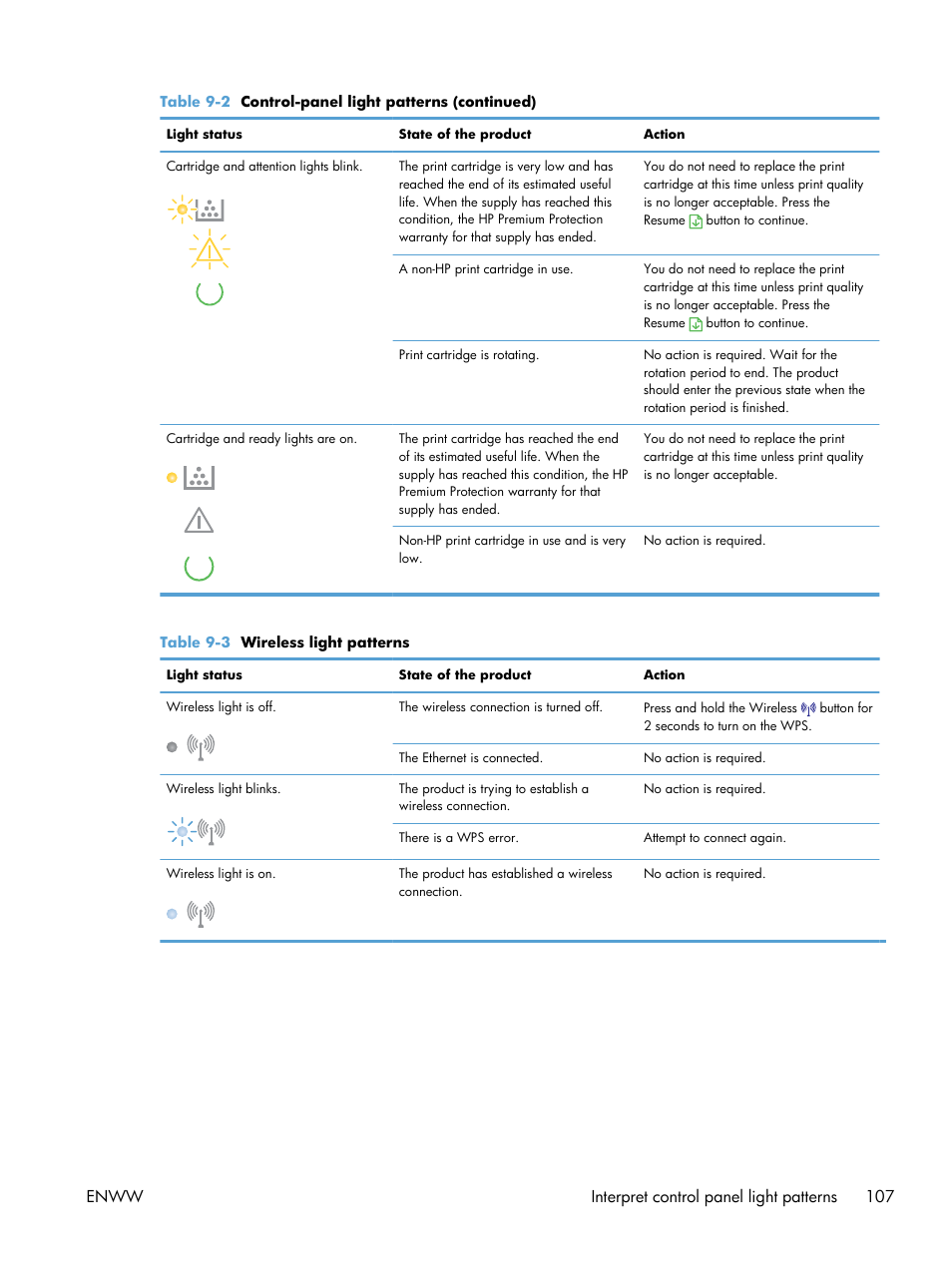 Enww interpret control panel light patterns 107 | HP LaserJet Pro CP1025nw Color Printer User Manual | Page 119 / 186