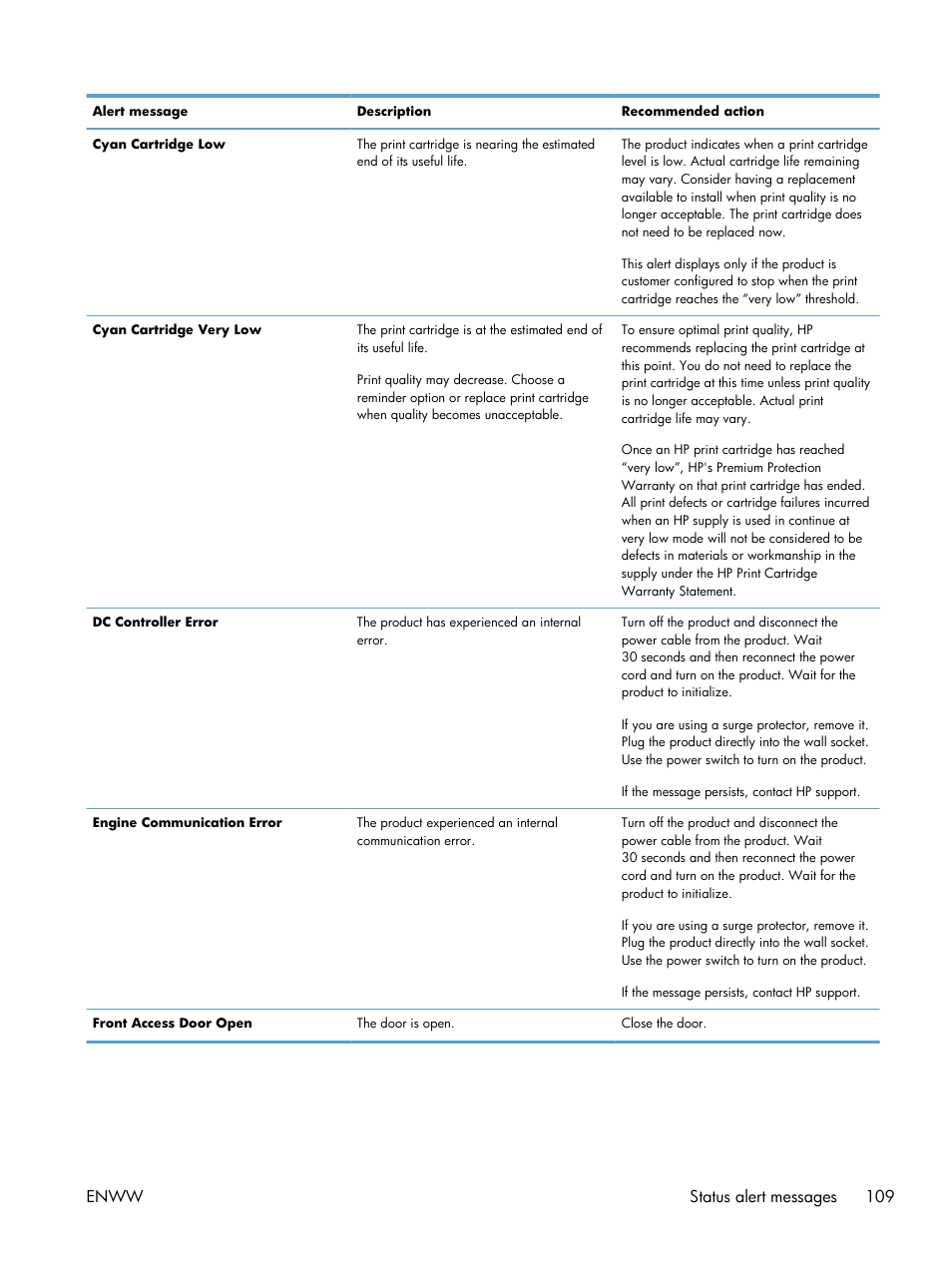 Enww status alert messages 109 | HP LaserJet Pro CP1025nw Color Printer User Manual | Page 121 / 186