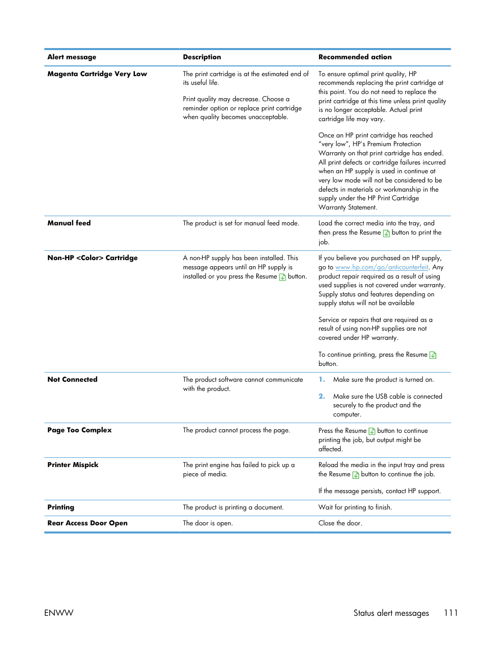 Enww status alert messages 111 | HP LaserJet Pro CP1025nw Color Printer User Manual | Page 123 / 186