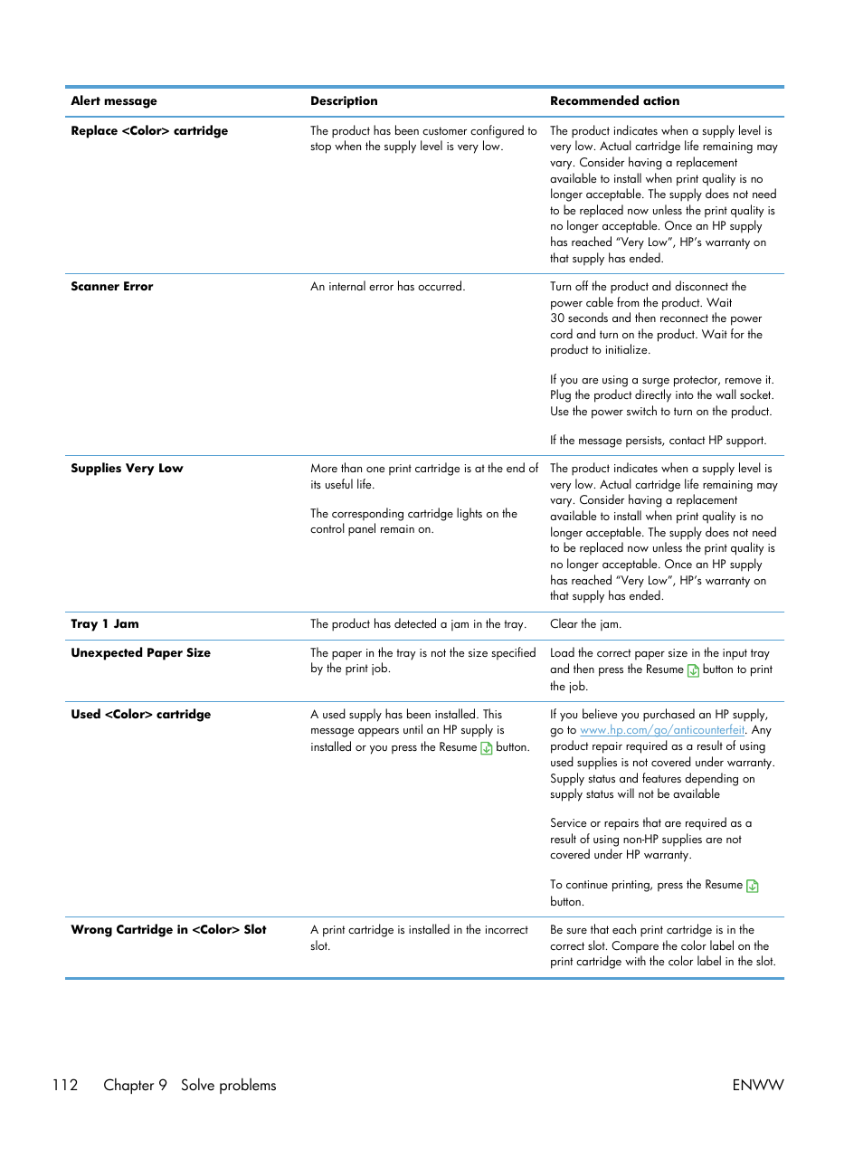 112 chapter 9 solve problems enww | HP LaserJet Pro CP1025nw Color Printer User Manual | Page 124 / 186